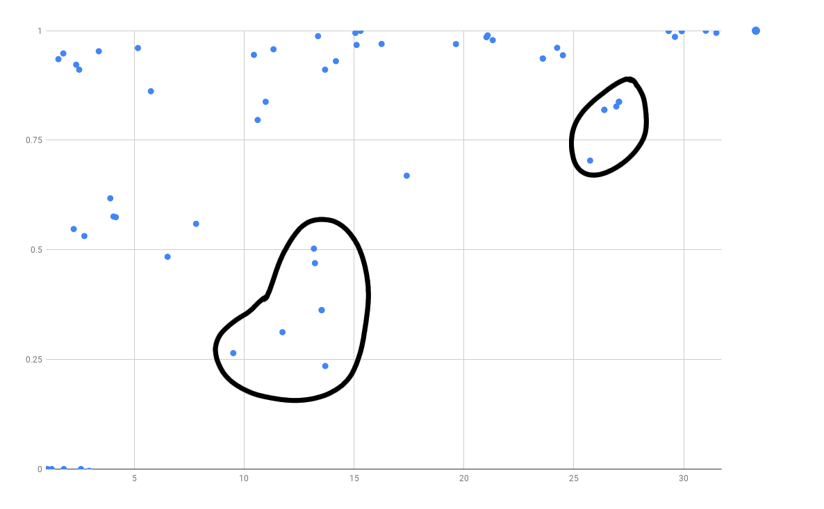 Herbie % vs Span