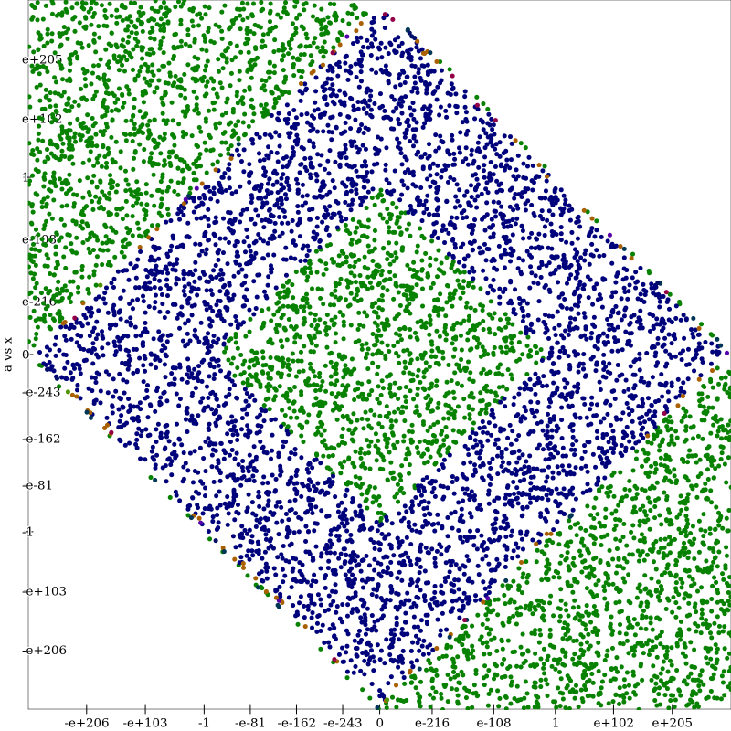 Simple Expression Regimes