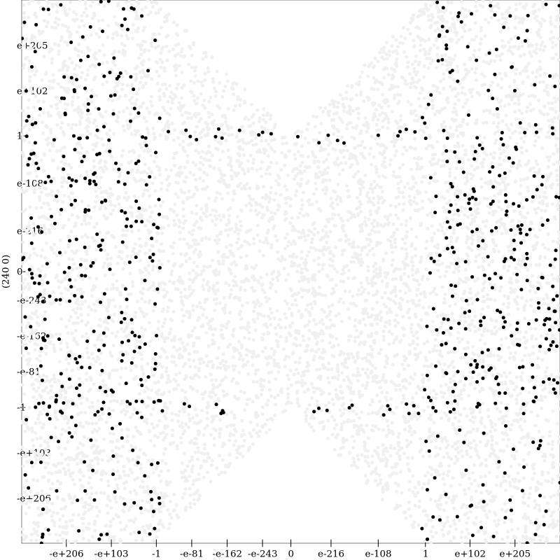 Vanden Broeck and Keller Equation 24 % Improvement